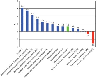 ECN 092014_ASSOC_CEIR graph 2_RChristiansen