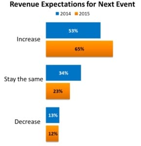ECN 032015_NTL_Winter 2015 Executive Summary - Revenue Expectations for Next Event