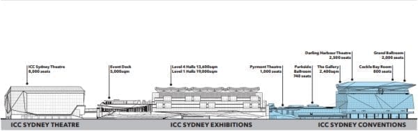 Venue capacity estimates for the upcoming ICC Sydney. 