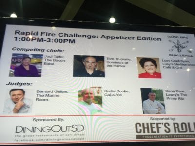 Food Challenge Board of chefs
