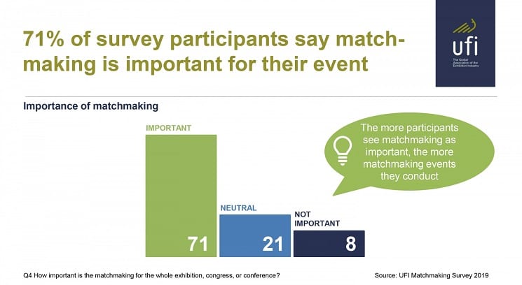 UFI-matchmaking