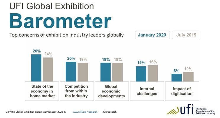 UFI Barometer