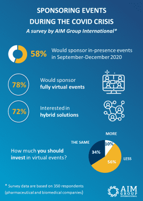 AIM Group Sponsors survey 1