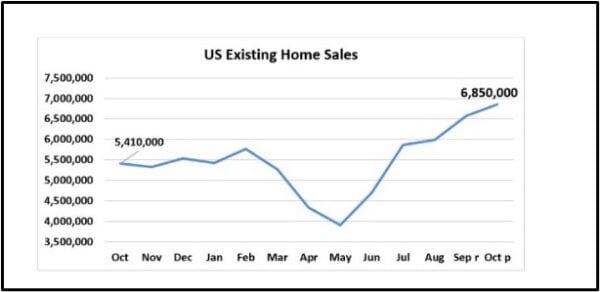 Picture2 housing market graph