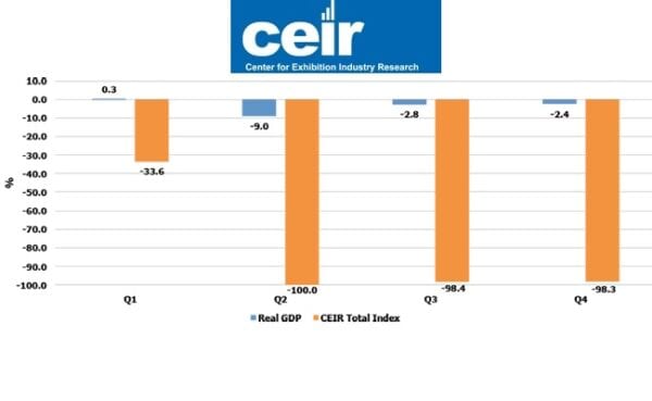 CEIR header for 4Q stats