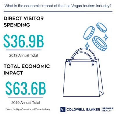 Economic Impact 