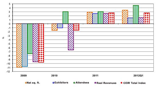 CEIR First Quarter