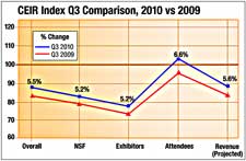 3rd Quater Index