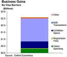 VISA research